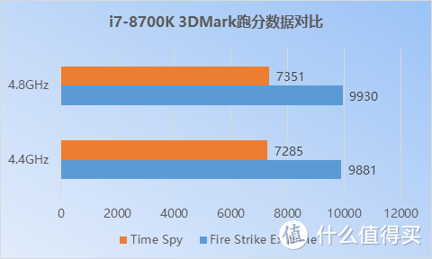 初次超频，开启新世界大门—原来超频真的不难