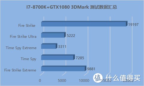 初次超频，开启新世界大门—原来超频真的不难