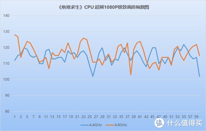 初次超频，开启新世界大门—原来超频真的不难