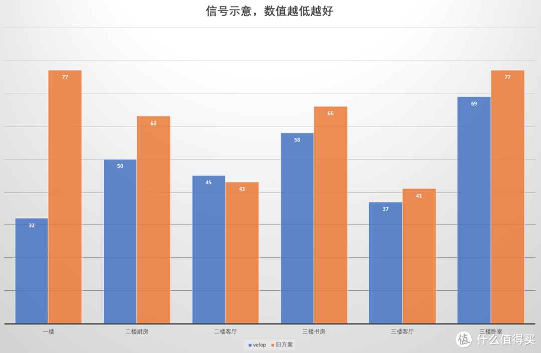 买过最奇葩的“年货”：LINKSYS  领势 VELOP AC6600 路由器 开箱简评