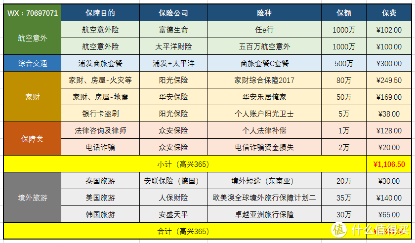 #2017剁手回忆录#鸡年，我买的最值得的保险及理赔记录