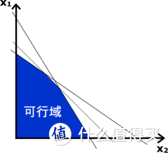 学习算法简介