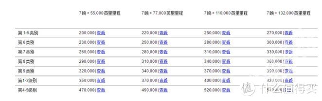 不只是可以用航空里程：高大上的中美商务舱换票技巧