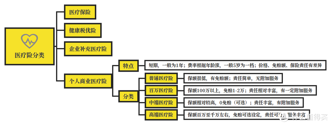 百万医疗险 & 中端医疗险大解读：什么值得买？