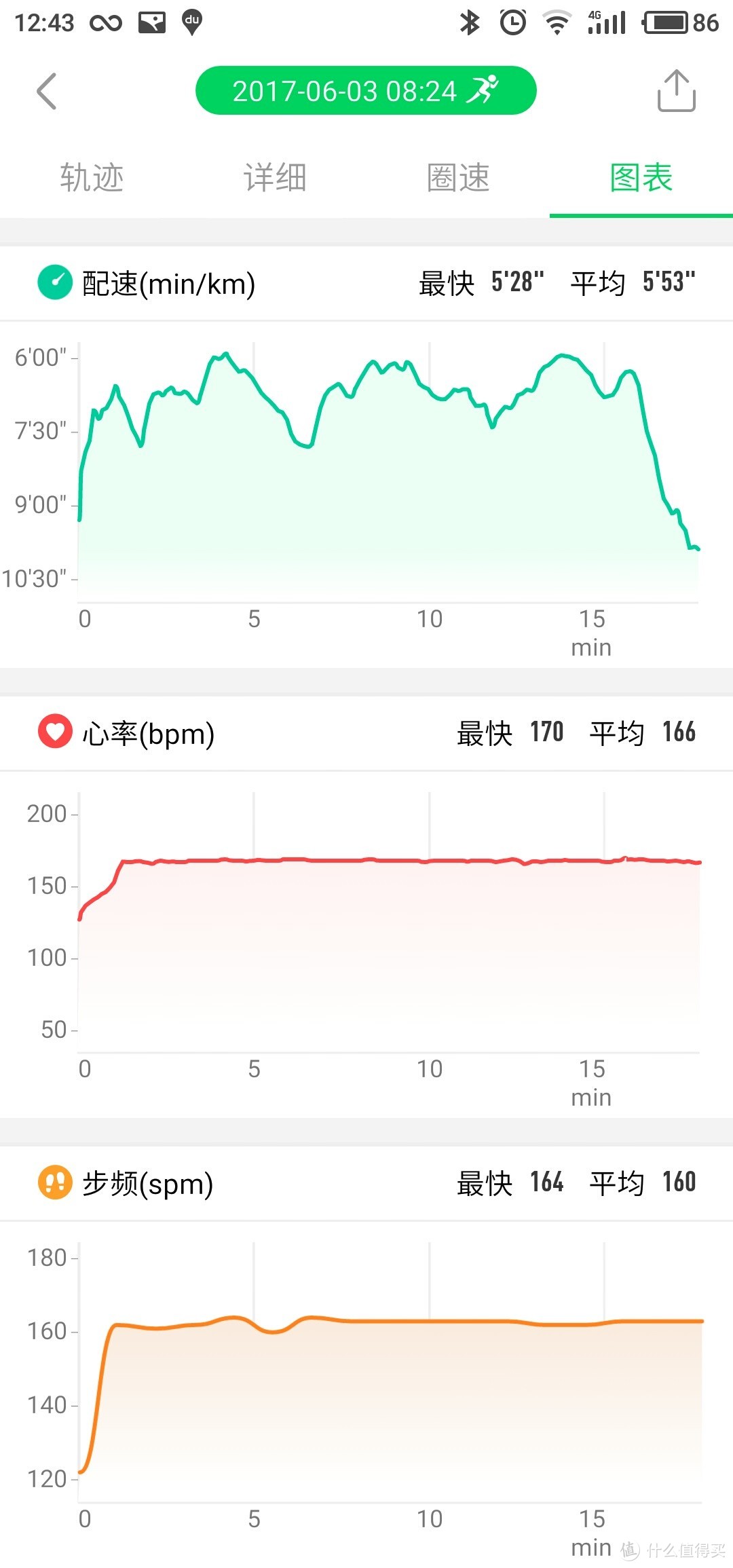 随机找到去年夏天，唯乐NOW2纪录的一次跑步数据