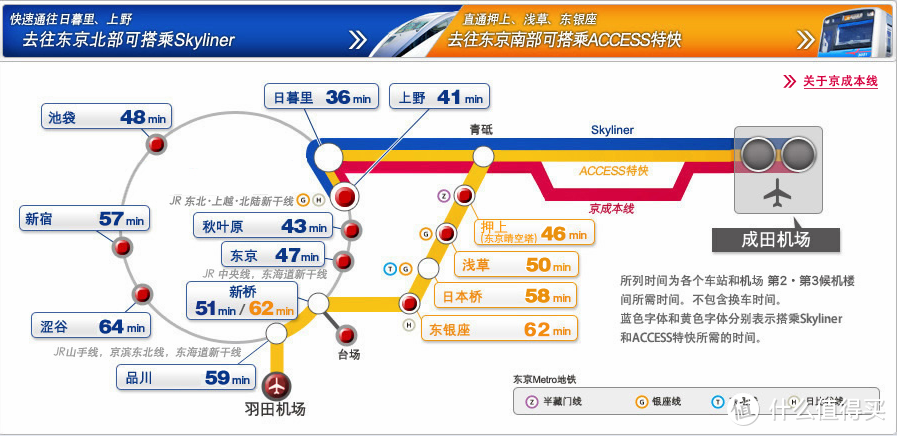 拒绝跟团—轻松游日本东京的前期必做功课