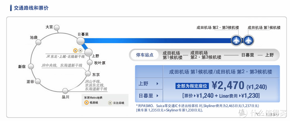 拒绝跟团—轻松游日本东京的前期必做功课