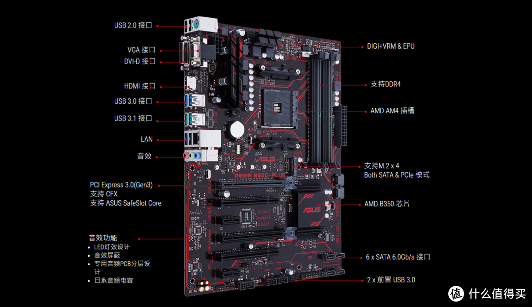 #剁主计划-宁波#2017剁手回忆录#多款Z370/B350主板指南：有对比，才有高下