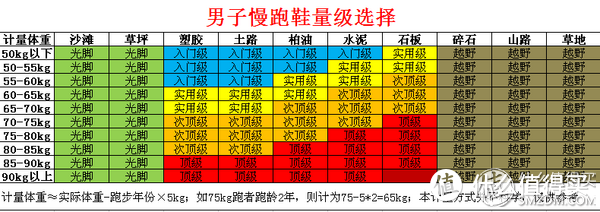 #全民运动季#剁主计划-沈阳# 5类平价装备，帮我这样的小白迈开跑步的第一步并坚持了下来