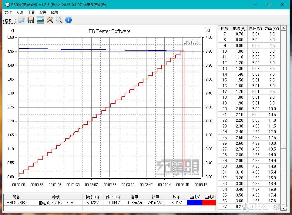 拒绝前排充电、后排干看—ORICO 奥睿科 5口车载充电器 开箱评测