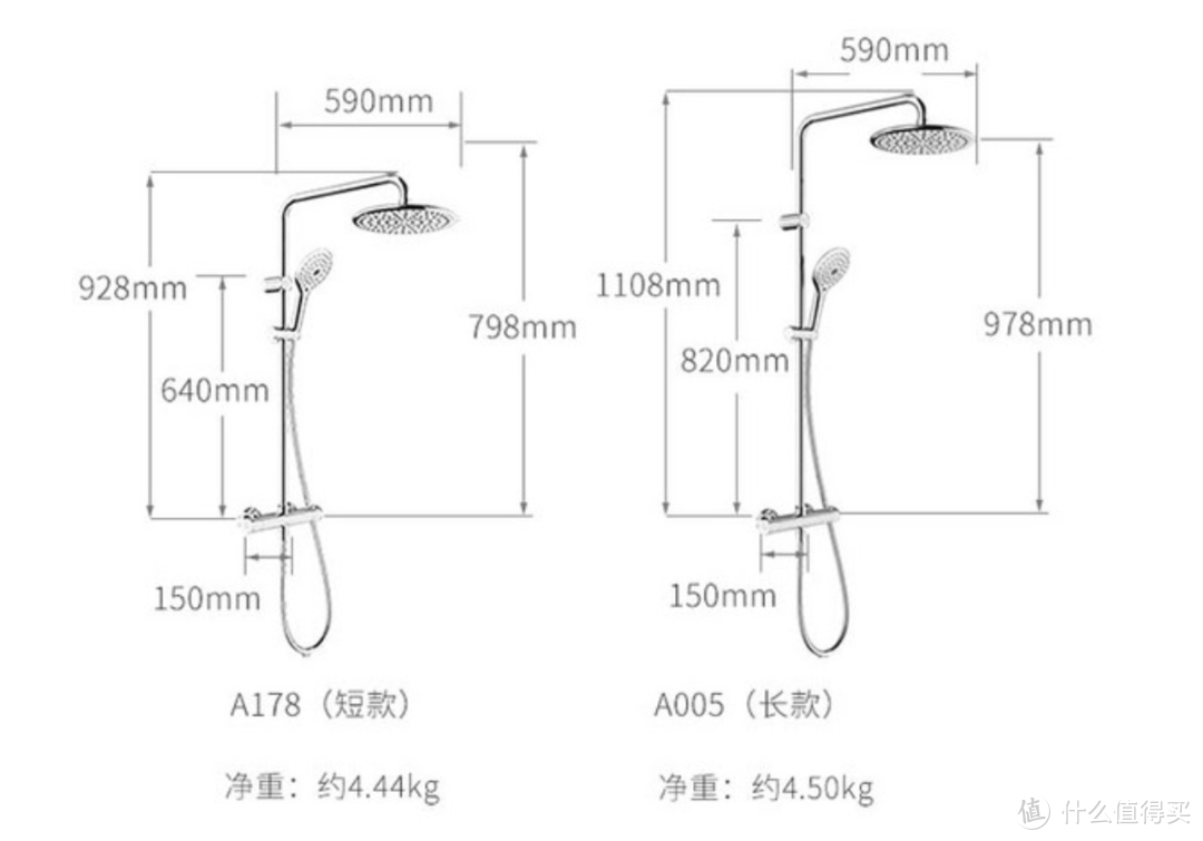 #剁主计划-合肥#不冷也不烫，长草就得拔：Solux 松霖 恒温花洒套装 体验&注意事项