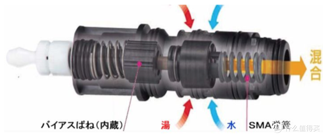 #剁主计划-合肥#不冷也不烫，长草就得拔：Solux 松霖 恒温花洒套装 体验&注意事项