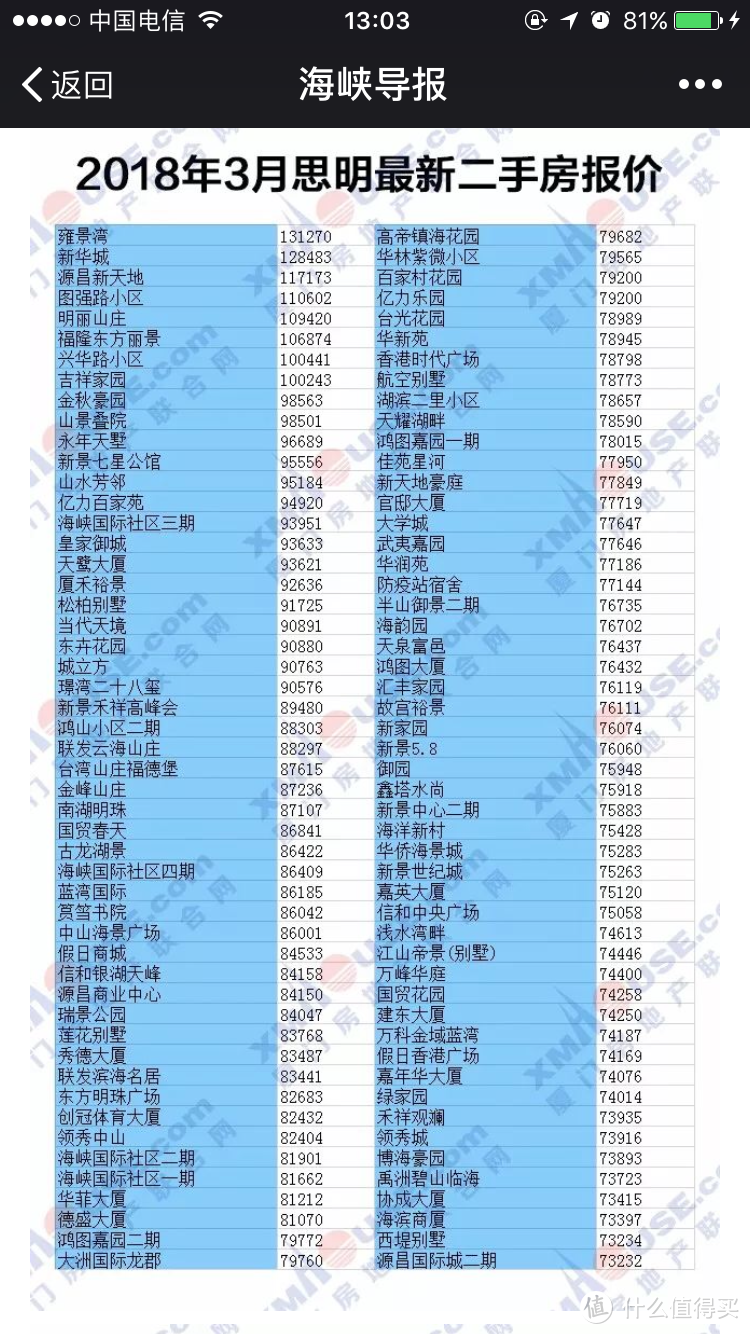 【纸上谈兵来装修】全部推翻重来！未雨绸缪的家装设计幻想