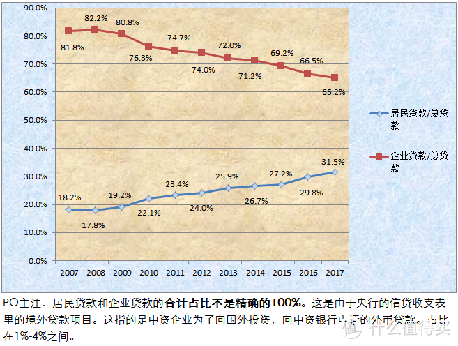 （中篇） 一个风控眼里的房市、股市投资 之 房市篇