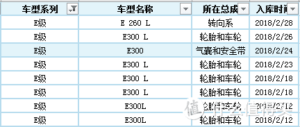 机油增多的，不只是CR-V！解读2018年2月质检总局汽车缺陷排行榜