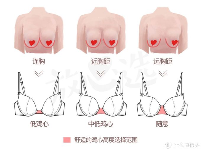 聚焦事业线：文胸都选不对，还当什么女神？