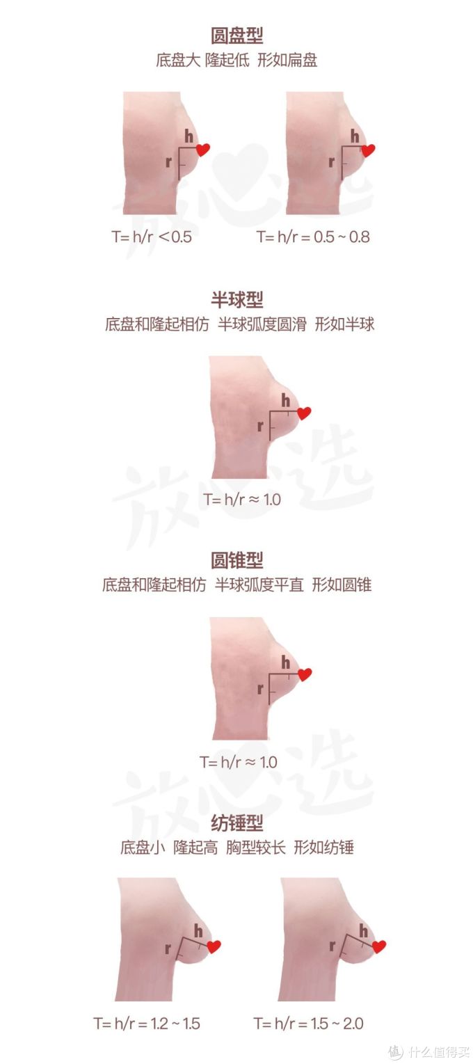 聚焦事业线：文胸都选不对，还当什么女神？