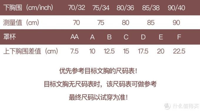 聚焦事业线：文胸都选不对，还当什么女神？