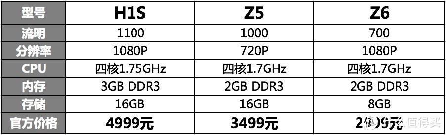 #本站首晒# XGIMI 极米 Z6 投影仪 + NAS打造影音副中心