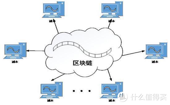 区块链系统上的众多计算机