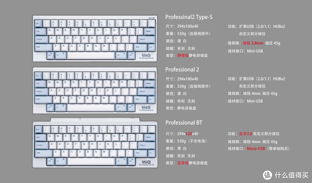 不是解毒神器，也是桌面神器  HHKB BT静电容键盘体验报告