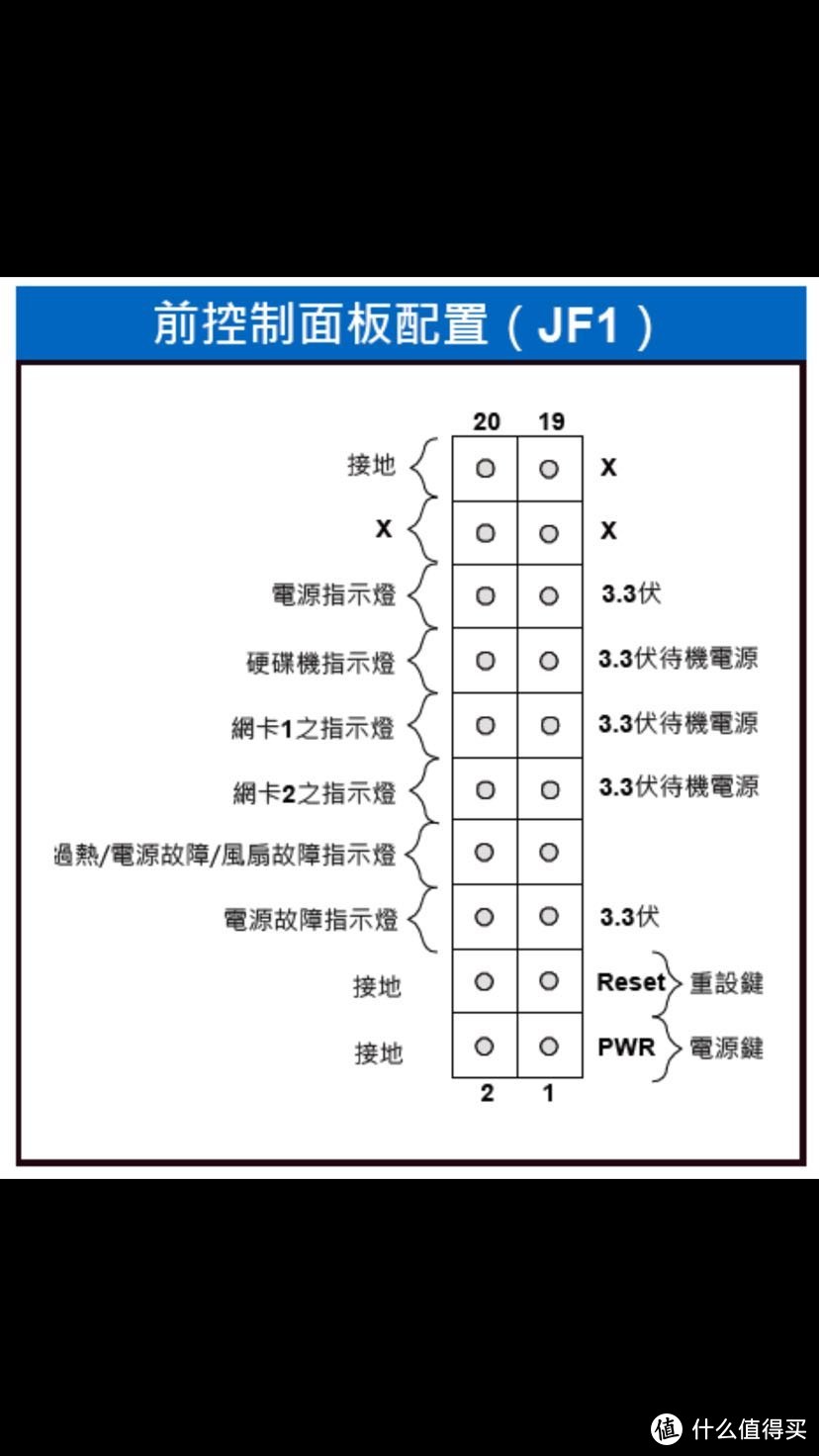 网购硬件的晒单与安装