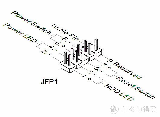 #剁主计划-厦门#intel 英特尔 入门级/主流级平台装机指南