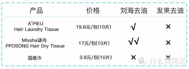 约会能救命的应急好物！再也不会犯尴尬症了！