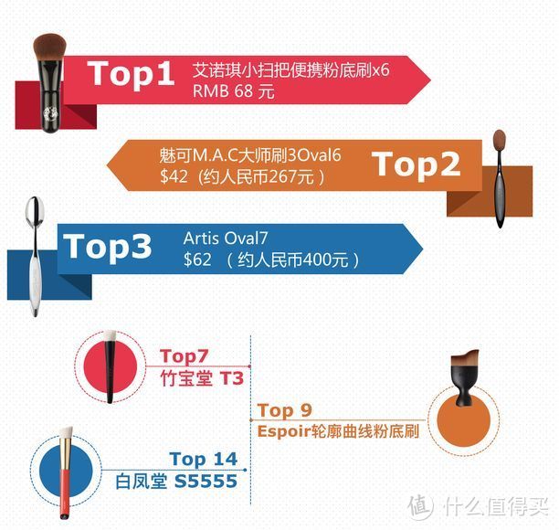 18把底妆刷尊严之战，平价国货力压一线大牌！