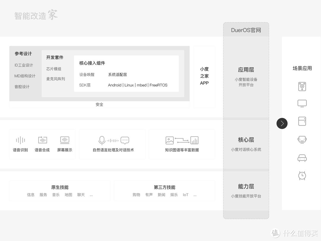 一「幕」了然的智能音箱：小度在家智能视频音箱使用体验