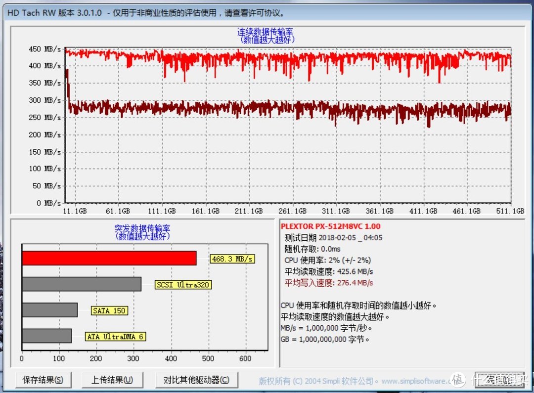 新一代64层3D NAND小红砖—Plextor 浦科特 M8VC 512GB SATA SSD固态硬盘性能解析