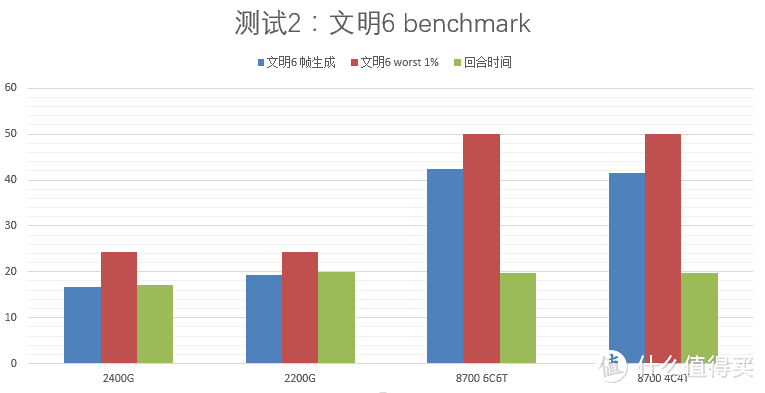 可能是本季家用最佳选择—AMD Ryzen 2400G & 2200G APU 小型对比测试