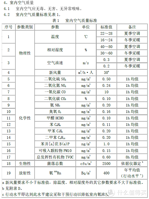 #剁主计划-宁波#原有基础上改善小面积室内空间空气环境