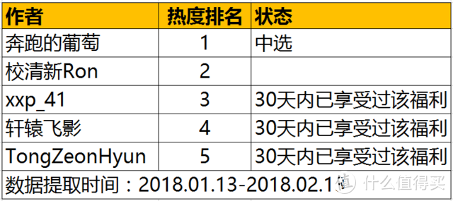 臻心实意，律动我心-一份超出预期的好耳机（Jabra elite 65t无线蓝牙音乐耳机测评）