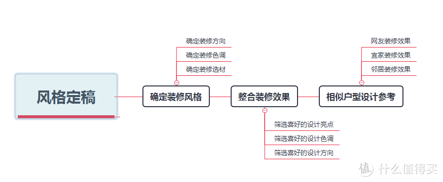 #年后装修焕新家#我的小户型空间利用&设计