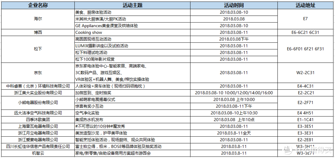 #剁主计划-上海# AWE 2018，记一次被自己蠢哭的观展之旅（PS:文末福利）