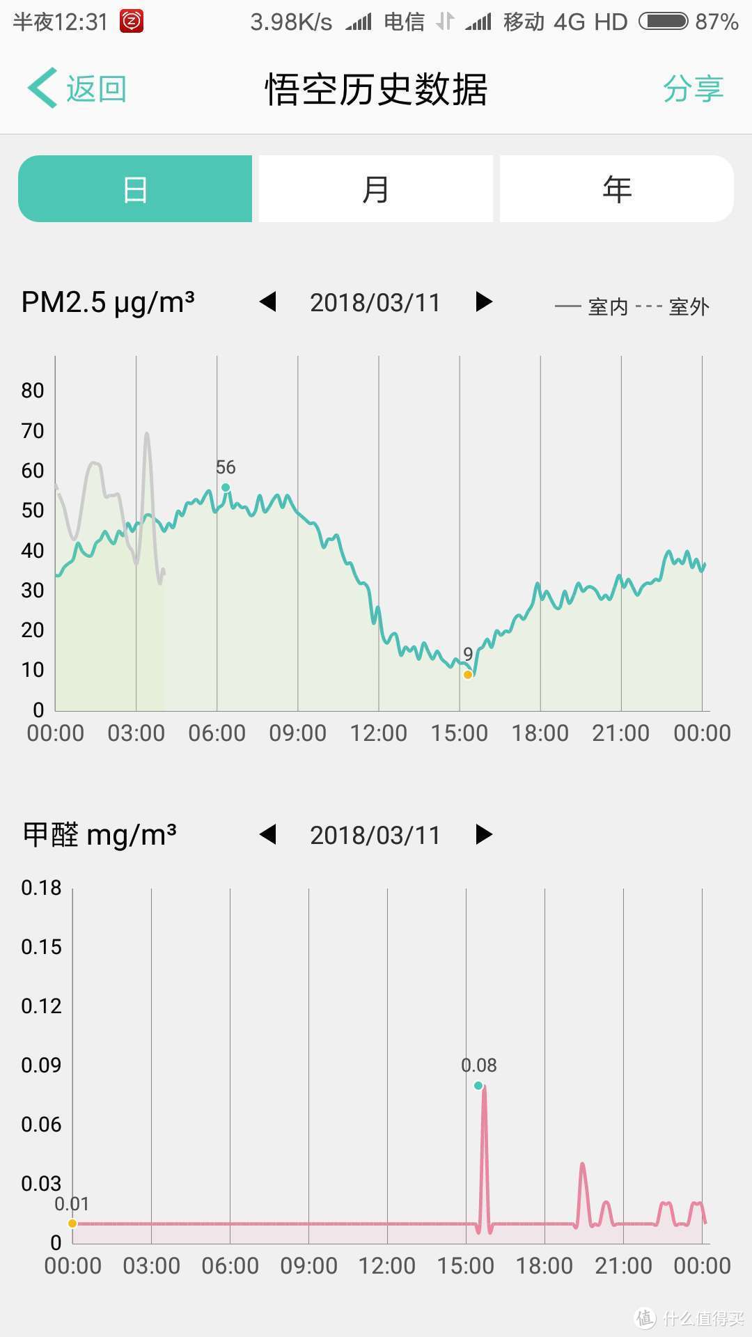 斐讯再再再次上车：PHICOMM 斐讯 悟空M1 空气检测仪＆悟净A1 空气净化器开箱（多图慎入）