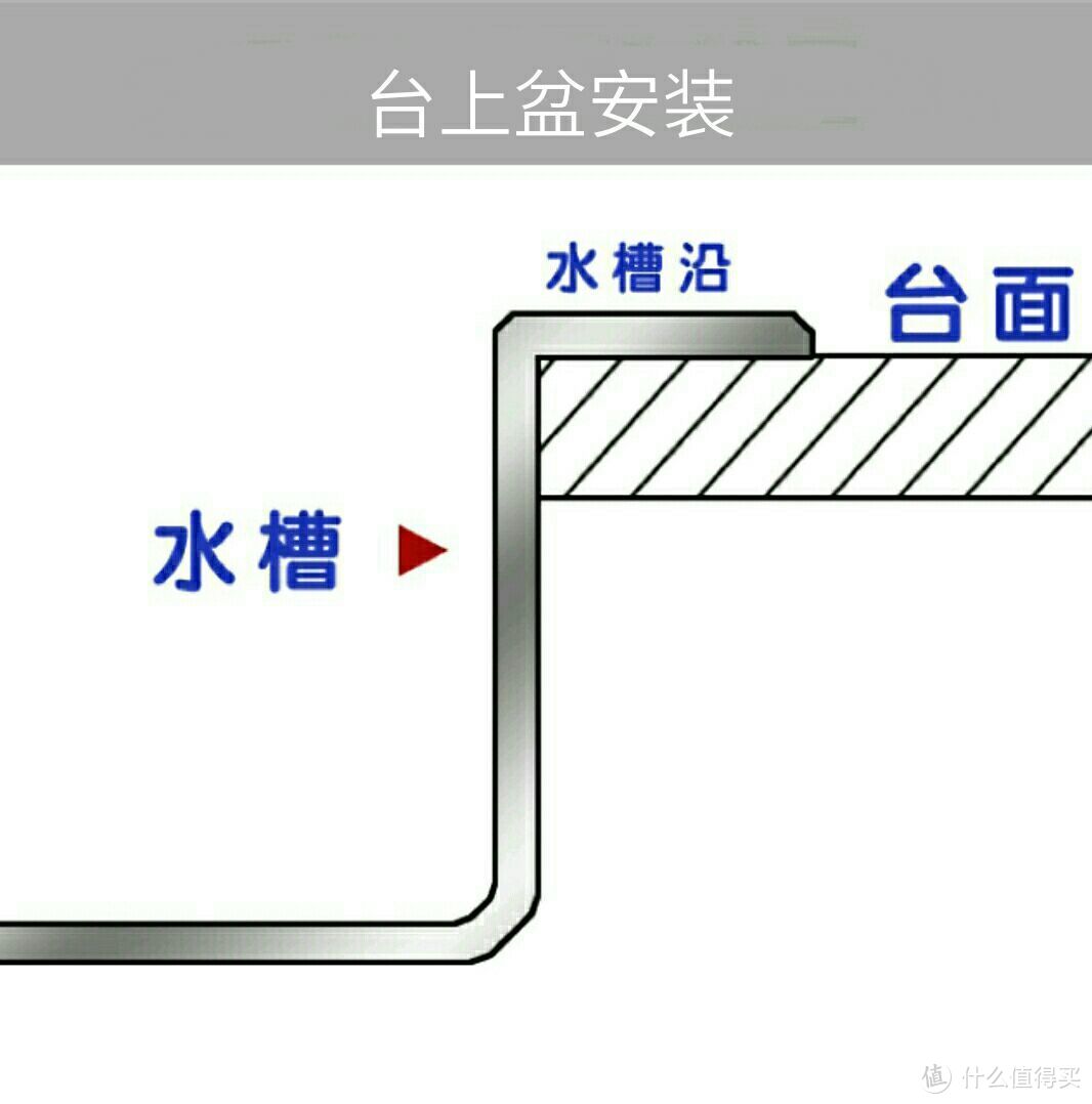 厨房水槽之常见问题详解