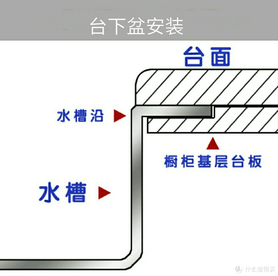 厨房水槽之常见问题详解