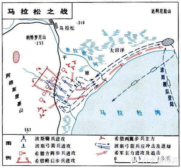 马拉松战役简图