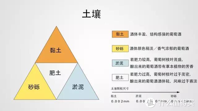 好酒是怎样炼成的？