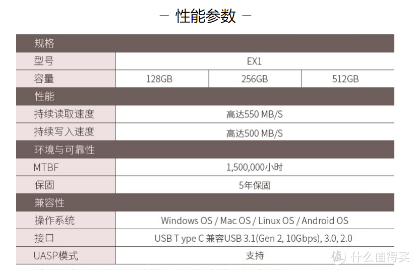 女友闺蜜是设计师，选一款移动固态硬盘提升效率：PLEXTOR 浦科特 EX1-128 移动固态硬盘 入手开箱简评