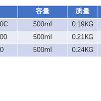 孔雀 AMM-50 保温杯使用体验(品牌|保温效果|颜值|质量)