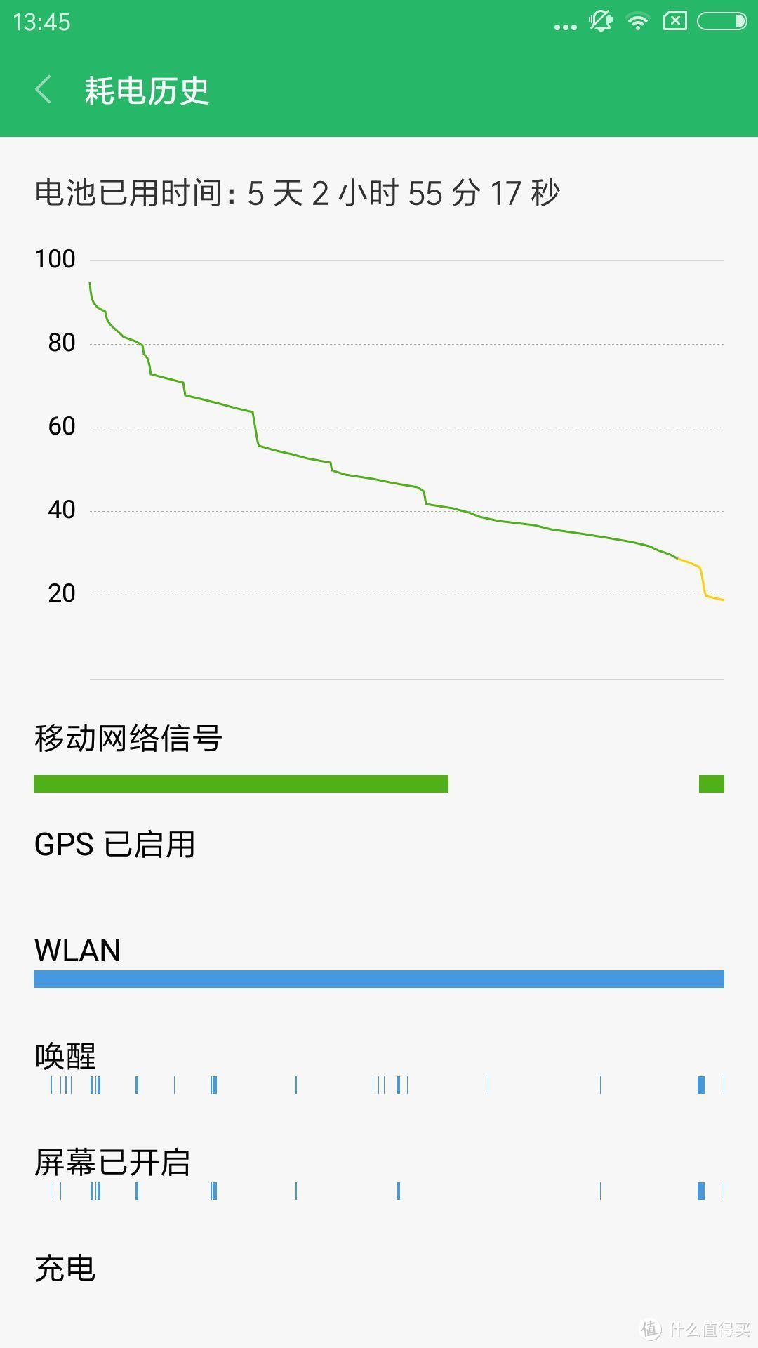 佛系手机用户的小米6入手使用体验