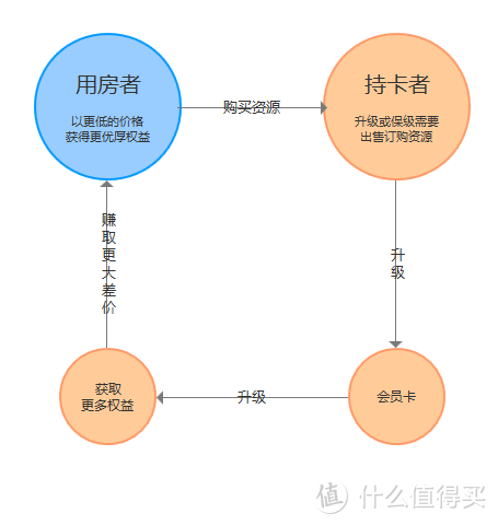 #剁主计划-苏州#深度曝光 ！星级酒店代订的套路那么深，你都知道吗？