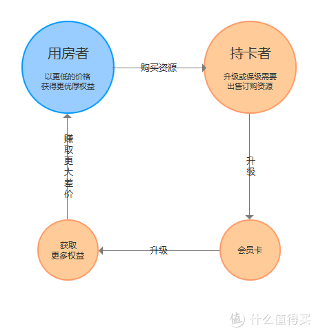 #剁主计划-苏州#深度曝光 ！星级酒店代订的套路那么深，你都知道吗？