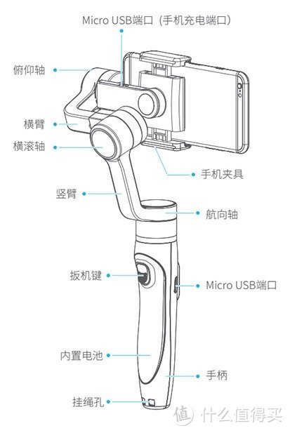 手机摄影另一种可能性：飞宇科技 Vimble 2 手机稳拍杆开箱试用报告