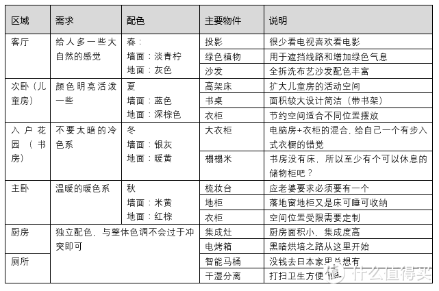 #年后装修焕新家#我的小户型空间利用&设计