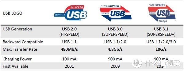 #剁主计划-宁波#声波雷达、龙眼功能，微星的功能你真的了解吗：MSI 微星 Z370  CARBON 主板介绍