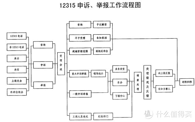 整体流程图